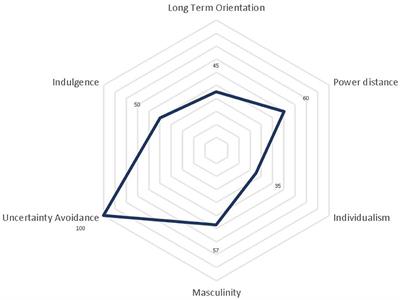 Changing the organizational culture to transform the economy: The case of Greece